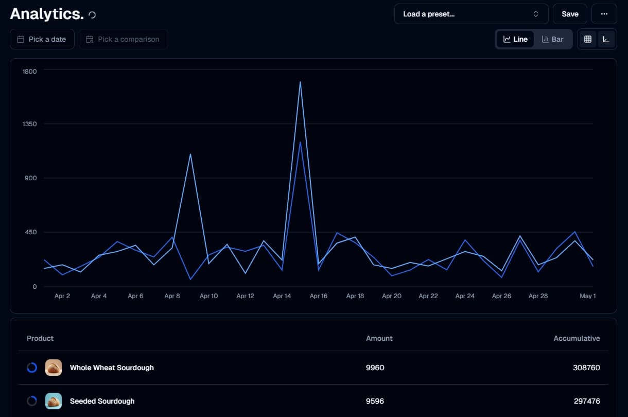 Free warehouse management software interface showing storage locations, stock auditing, and inventory tracking