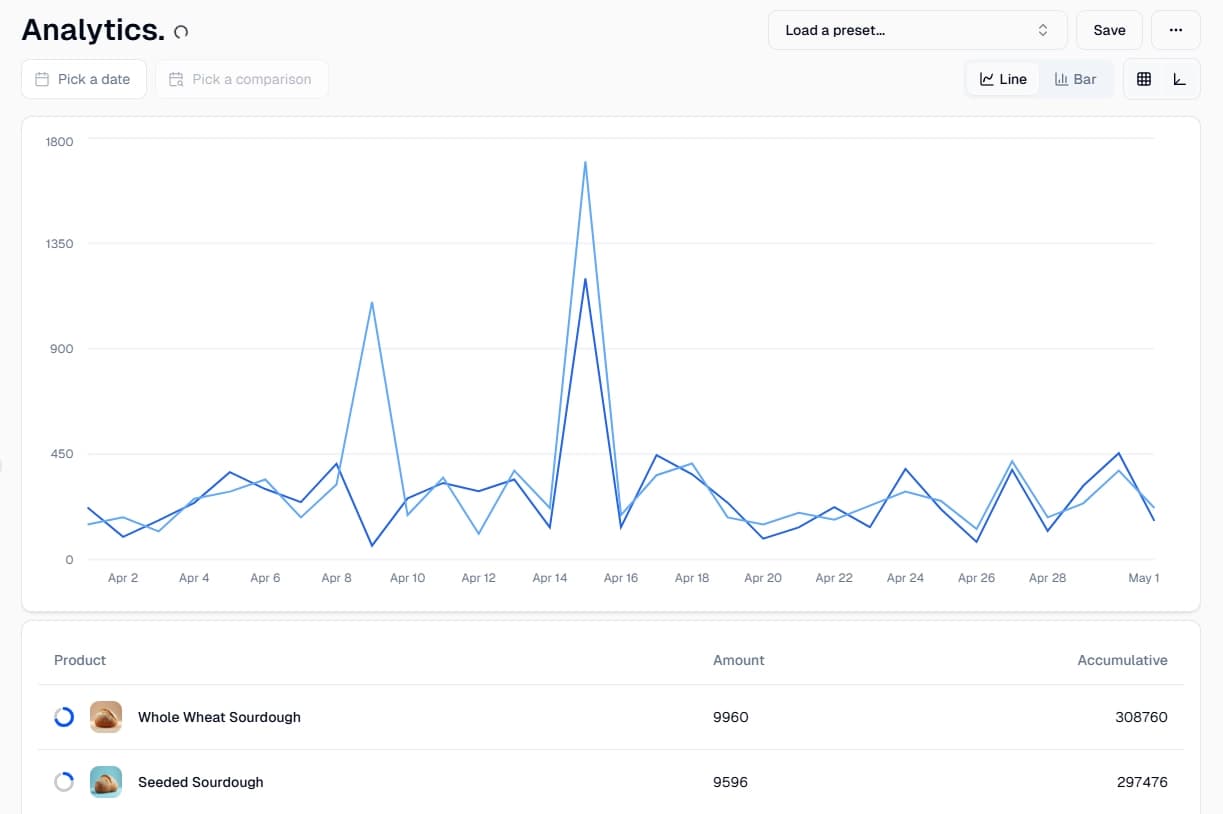 Free warehouse management software interface showing storage locations, stock auditing, and inventory tracking